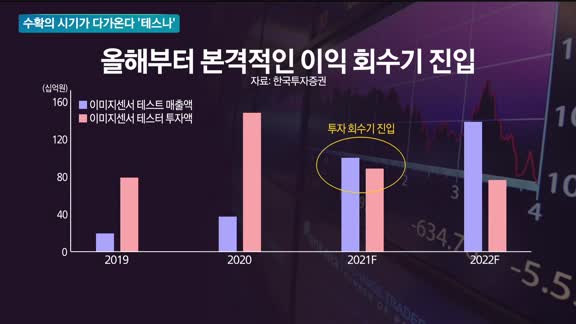 [이슈진단] 수확의 시기가 다가온다 '테스나'