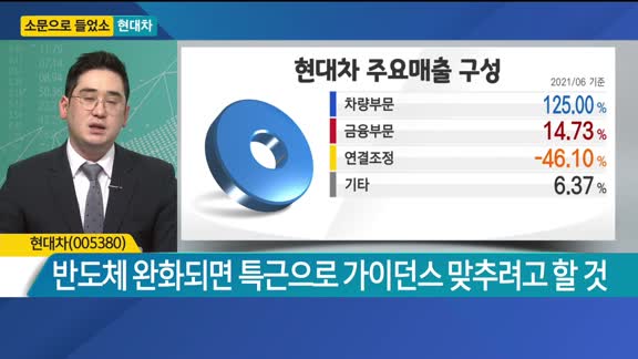 [소문으로 들었소] 현대차