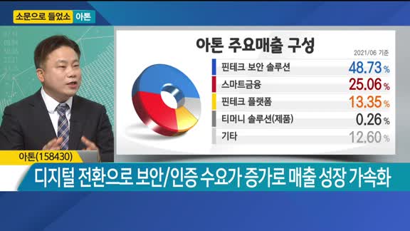 [소문으로 들었소] 아톤·비덴트