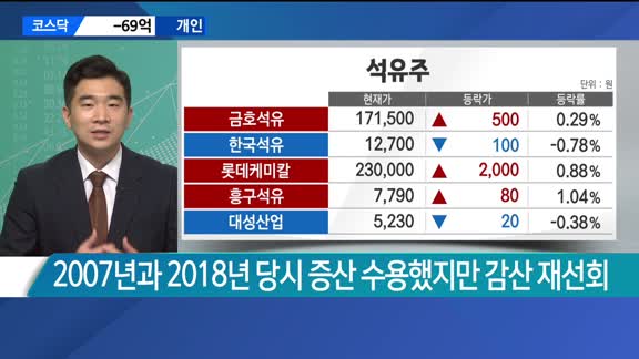 [애널리스트에게듣는다] 급등한 천연가스, 러시아발 나비효과