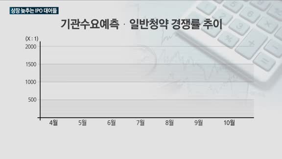 'IPO 최대어' LG에너지솔루션·현대엔지니어링, 나란히 증시입성 '차일피일'