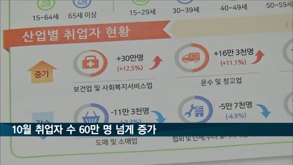 10월 취업자 수 두 달째 60만 명대 증가