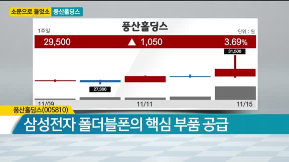 [소문으로 들었소] 제주반도체·풍산홀딩스·동양철관·세아제강·화성밸브