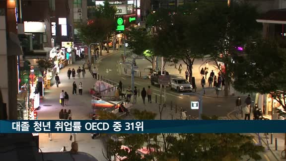 한경연 "대졸 청년 취업률 75%…OECD 중 31위"