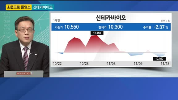 [소문으로 들었소] 신테카바이오·피에스케이