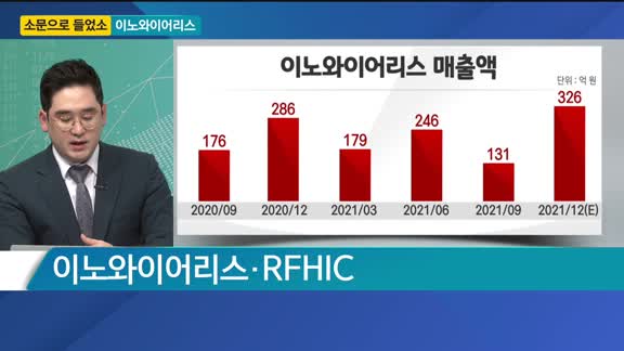 [소문으로 들었소] 이노와이어리스·RFHIC