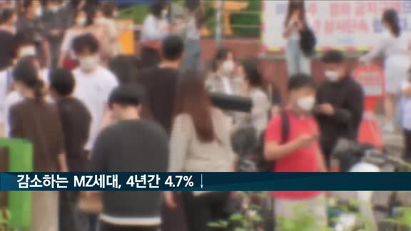 빠르게 감소하는 MZ세대, 4년간 4.7%↓…전체인구 감소폭의 15배