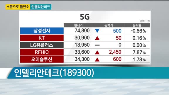 [소문으로 들었소] 인텔리안테크