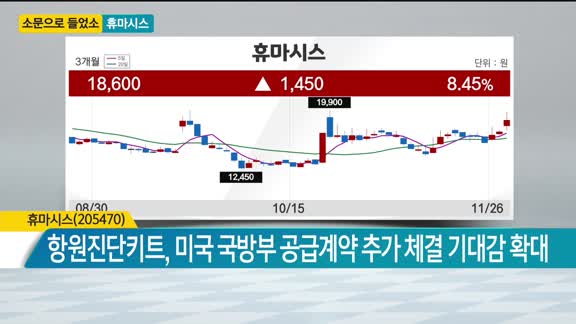 [소문으로 들었소] 휴마시스·알서포트