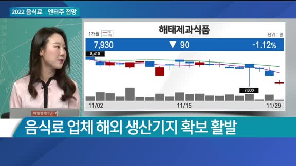 [애널리스트에게듣는다] 2022 음식료·엔터주 전망