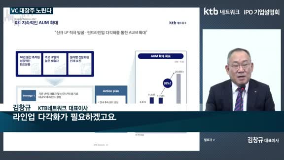 '미다스의 손' KTB네트워크, 내달 16일 증시 입성…김창규 대표 "해외투자 늘리고 운용자산도 2024년까...