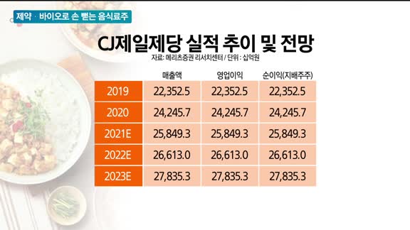 [애널리스트에게듣는다] 제약·바이오로 손 뻗는 음식료주