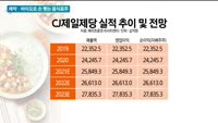 [애널리스트에게듣는다] 제약·바이오로 손 뻗는 음식료주