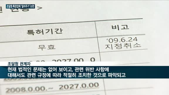 조달청, 특정 업체 '밀어주기' 논란…"특허침해업체도 조치 없이 지원만" 주장 나와