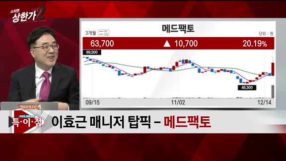 [특이점 종목] 메드팩토 (235980) 