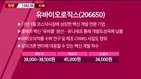 [오늘의 올림'Pick'] 위메이드·유바이오로직스