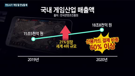 카드사가 '게임'을 만났을때…현대카드 등 카드업계, 잇따라 게임사 전용 카드(PLCC) 출시