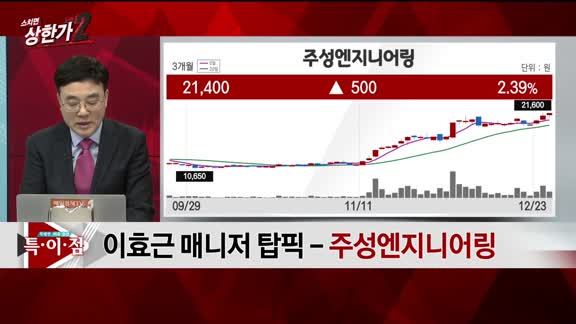 [특이점 종목] 주성엔지니어링 (036930) 