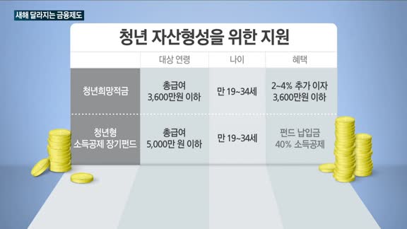 '새해부터 달라지는 금융제도'…더 높아지는 대출 문턱