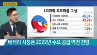 [소문으로 들었소] SK이노베이션