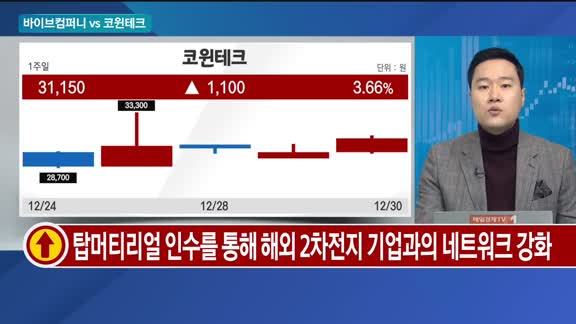 [오늘의 올림'Pick'] 바이브컴퍼니·코윈테크