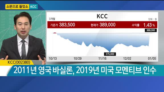 [소문으로 들었소] KCC