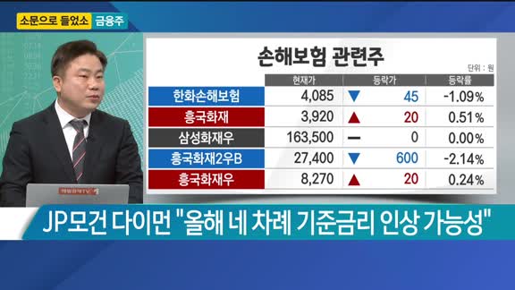 [소문으로 들었소] 금융주