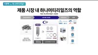 [오늘의 올림'Pick'] 이랜텍·하나머티리얼즈