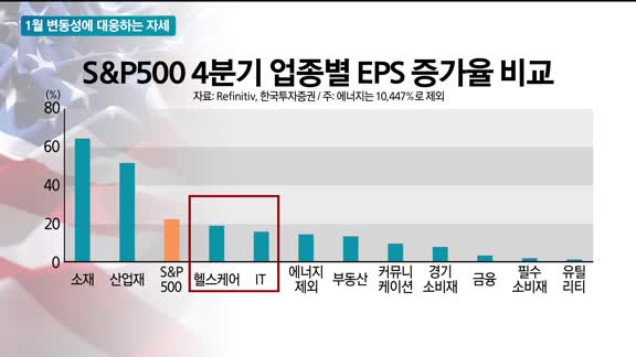 [애널리스트에게듣는다] 1월 변동성에 대응하는 자세