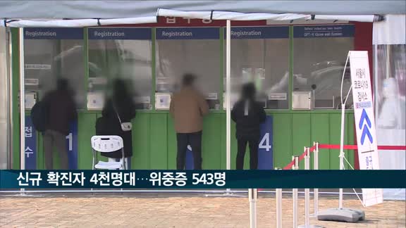 코로나19 신규 확진 4천72명·위중증 543명…누적 확진 70만명 넘어