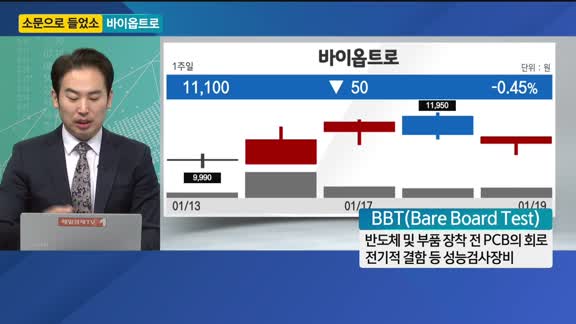 [소문으로 들었소] 바이옵트로