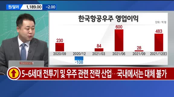 [오늘의 올림'Pick'] 한국항공우주·차백신연구소