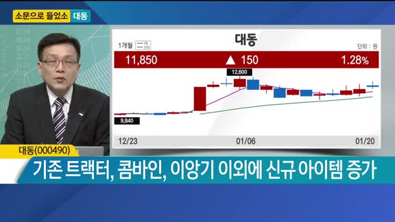 [소문으로 들었소] 대동·원준