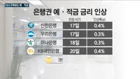 금리 인상에 다시 주목받는 '예·적금'…올해 '역머니무브' 속도 붙을 듯