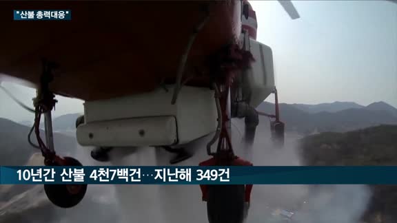 '산림지킴이' 산림항공본부 "헬기 동원해 산불 총력대응"