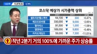 [오늘의 올림'Pick'] 삼성엔지니어링·케이카
