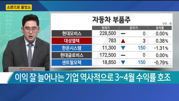 [소문으로 들었소] 두산중공업