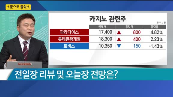 [소문으로 들었소] 컴투스홀딩스·삼성전자