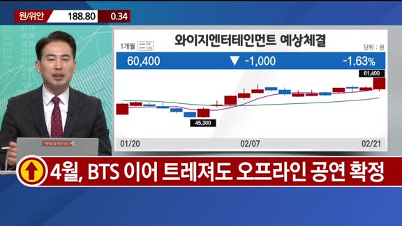 [오늘의 올림'Pick'] 와이지엔터테인먼트·한국가스공사