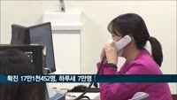 신규확진 17만1천452명, 하루새 7만여명 폭증