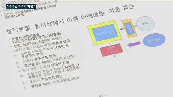 국회서 '자본시장 선진화 정책세미나' 열려…"주주민주주의로 올바른 투자 문화 정착돼야"