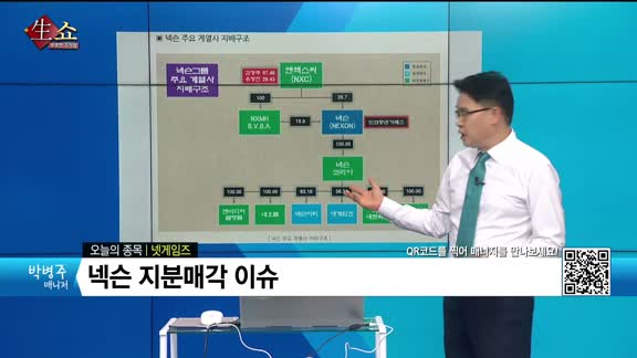 [생생한 주식쇼 생쇼] 넷게임즈 (225570) 