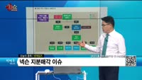 [생생한 주식쇼 생쇼] 넷게임즈 (225570) 