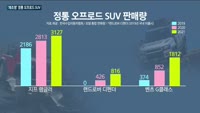 정통 오프로드 SUV, 캠핑 인기에 다시 떴다…포드 '뉴 포드 브롱코' 등 출격