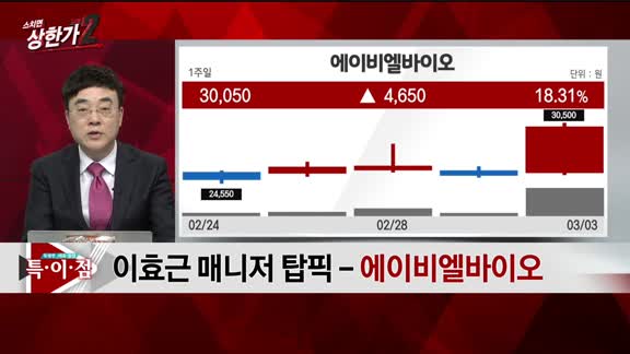 [특이점 종목] 에이비엘바이오 (298380) 