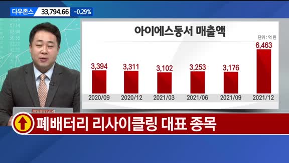 [오늘의 올림'Pick'] 아이에스동서·지씨셀