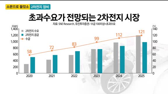 [소문으로 들었소] 하나기술