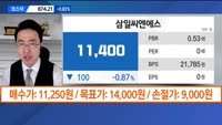[용호상박] 이건산업