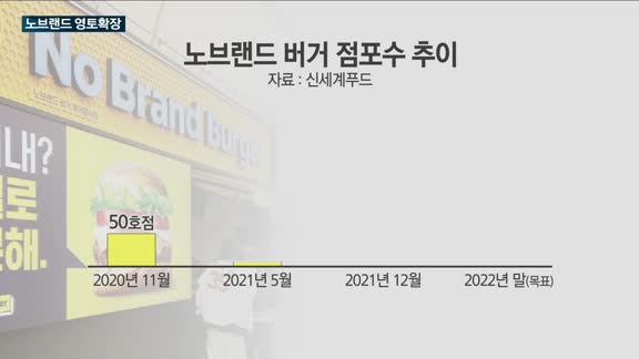 신세계 노브랜드, 사업영토 '무한확장'…버거 이어 대치동 학원가에 '피자1호점'까지 문 열어