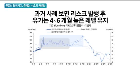 [애널리스트에게듣는다] 원유의 탈러시아, 문제는 수요의 양분화